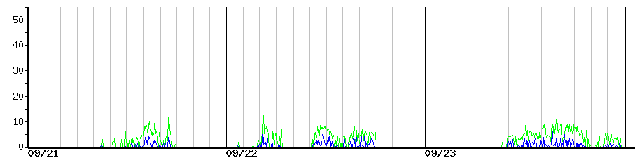image graph
