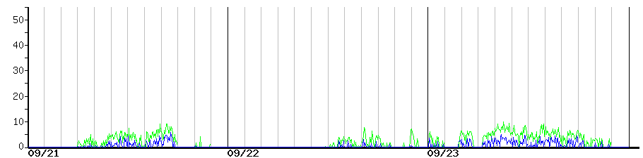 image graph