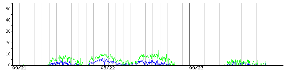 image graph