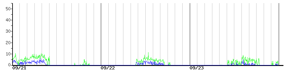 image graph