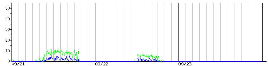 image graph