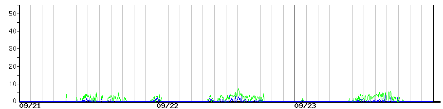 image graph