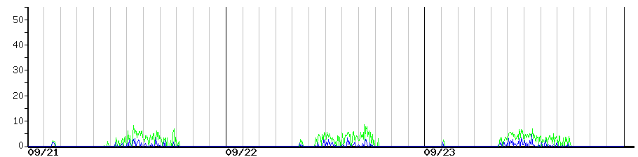 image graph