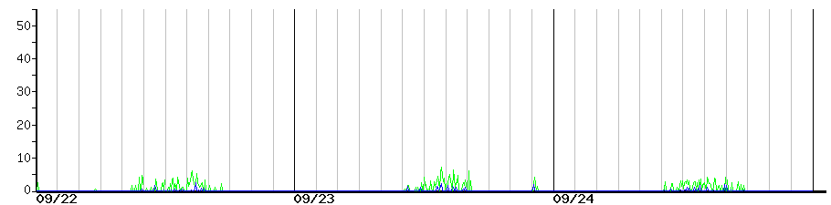 image graph
