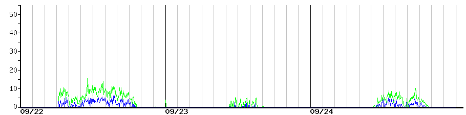 image graph