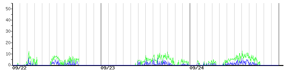 image graph