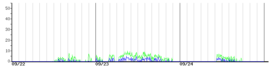 image graph