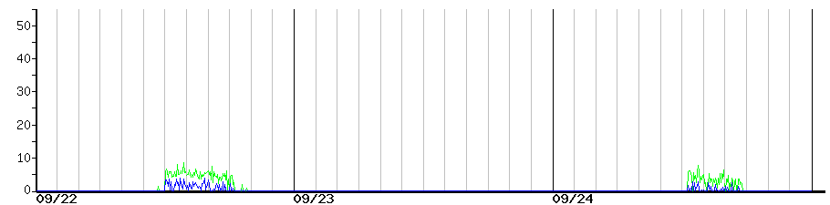 image graph