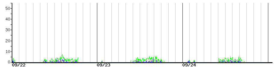 image graph