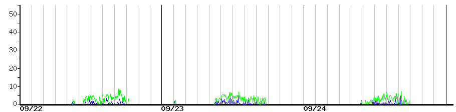 image graph