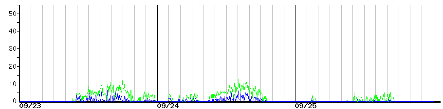 image graph