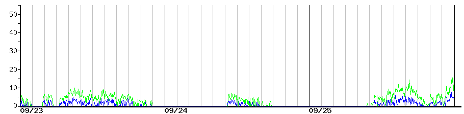 image graph