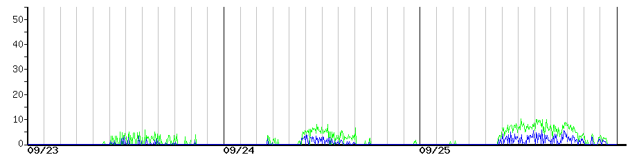 image graph