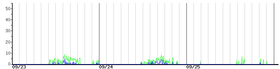 image graph