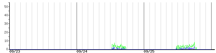 image graph