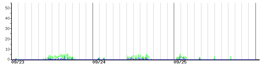 image graph