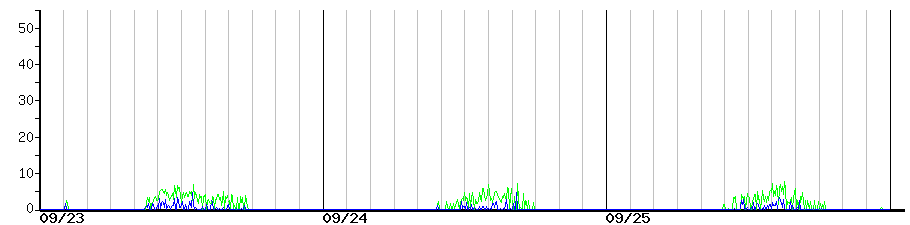 image graph