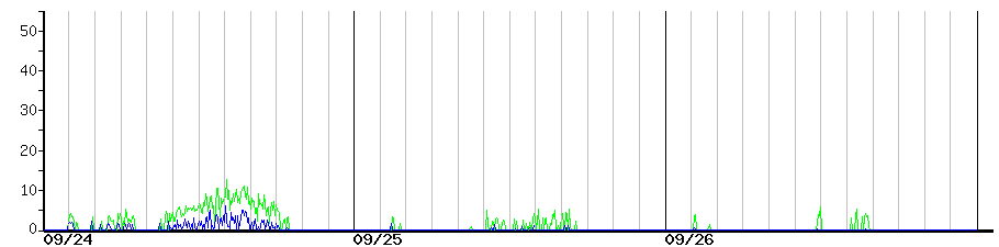 image graph
