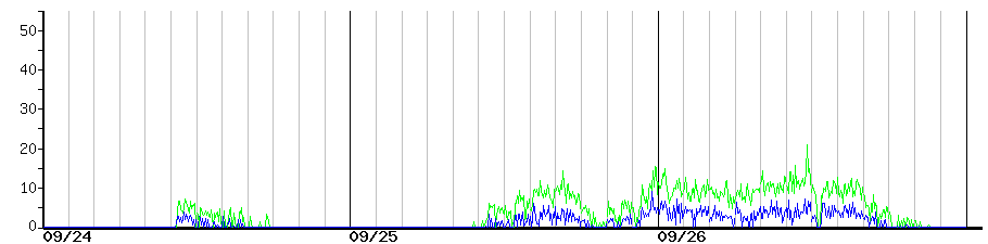 image graph