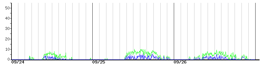 image graph