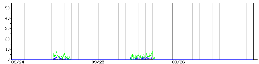 image graph