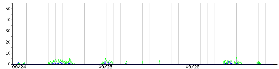 image graph
