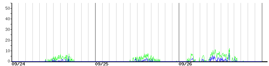 image graph