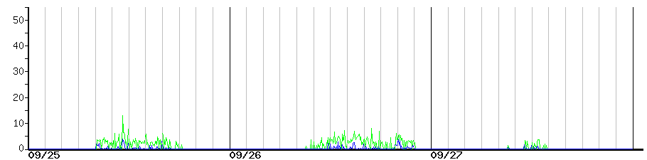 image graph