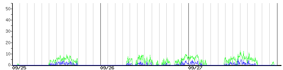 image graph