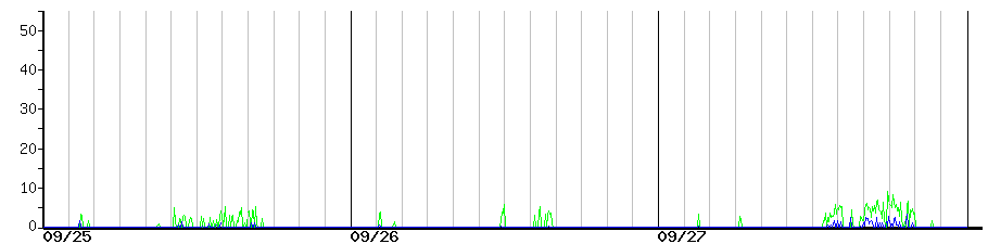 image graph