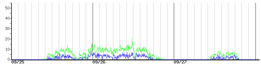 image graph