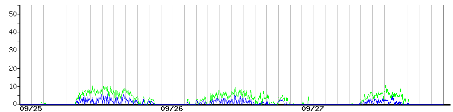 image graph
