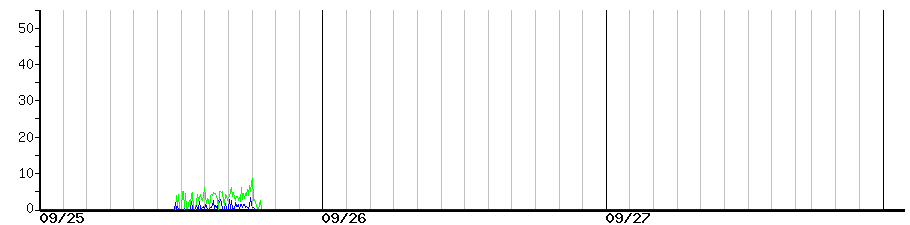 image graph