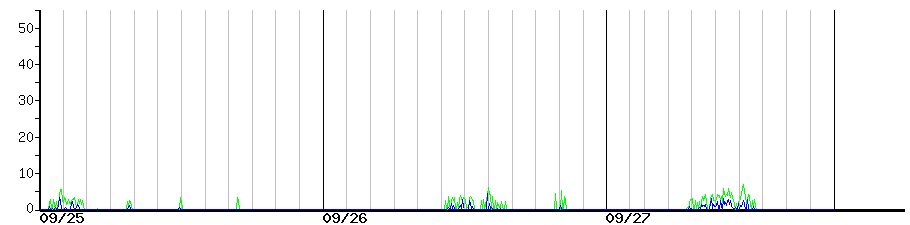 image graph