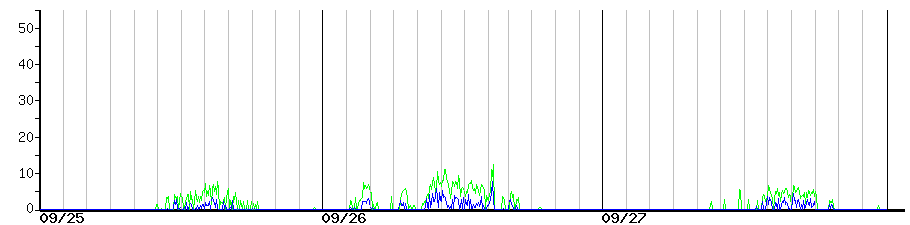 image graph
