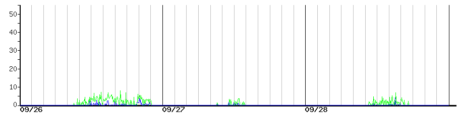 image graph