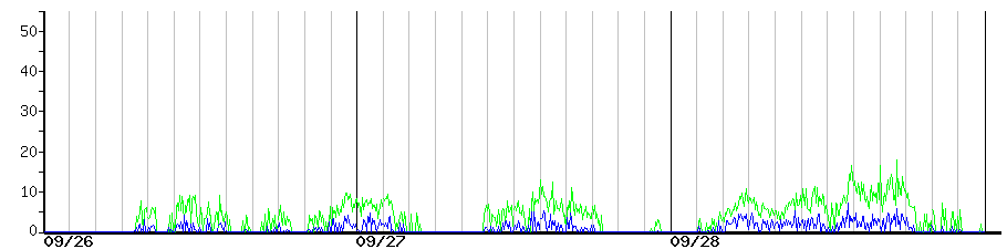 image graph