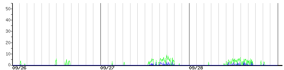 image graph