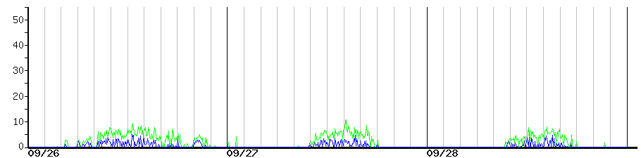image graph