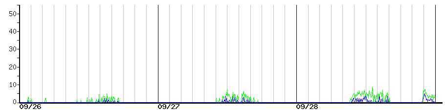 image graph