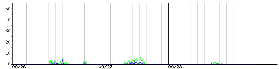 image graph