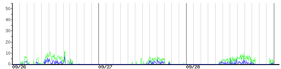 image graph