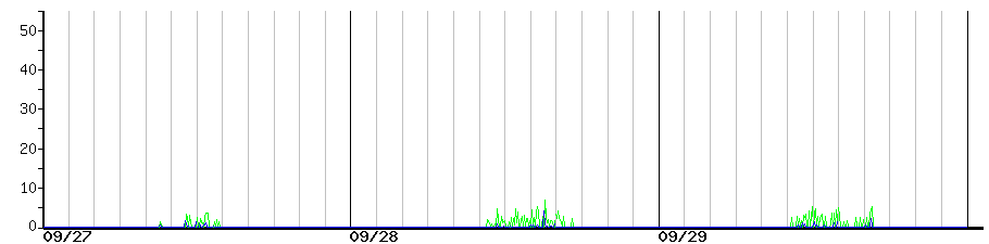 image graph