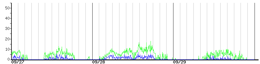 image graph
