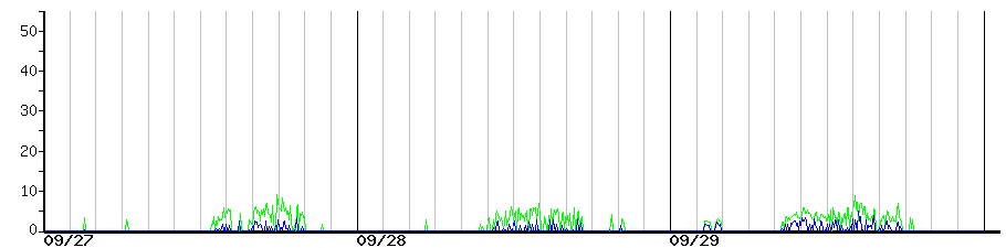 image graph