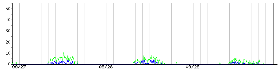 image graph
