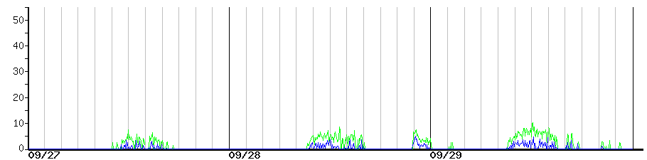 image graph