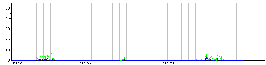 image graph