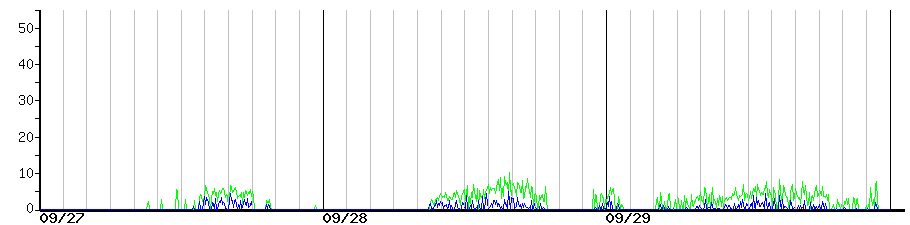 image graph