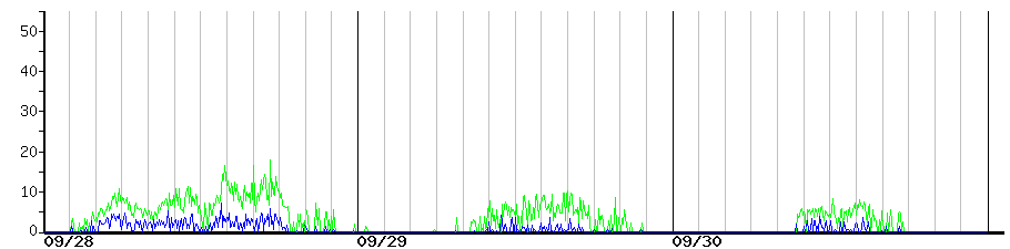 image graph